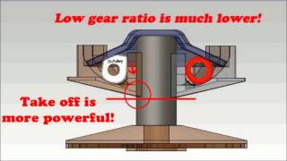 Dr Pulley Sliding Roller vs Round Roller in variator [upl. by Amzu]