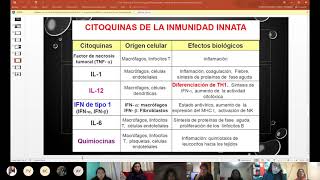 Semana 3 Citocinas y Quimiocinas  Inmunología 15082021 [upl. by Aerahs251]