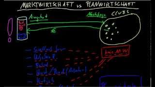 Marktwirtschaft vs Planwirtschaft  ein Beispiel [upl. by Favrot217]