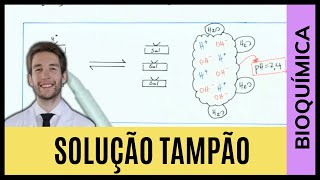 SOLUÇÃO TAMPÃO  MAIS FÁCIL IMPOSSÍVEL [upl. by Ettecul]