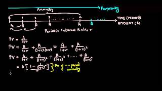 Understanding Annuities and Perpetuities A Tutorial [upl. by Lamdin760]