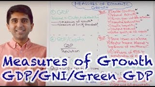 Y1 16 Measures of Economic Growth amp Living Standards  GDP GDPCapita GNI Green GDP [upl. by Elfont]