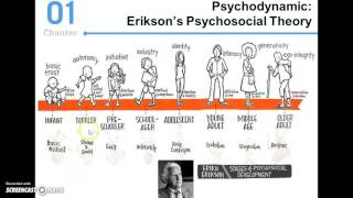 Eriksons Theory of Psychosocial Development [upl. by Forest]