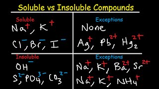 Soluble and Insoluble Compounds Chart  Solubility Rules Table  List of Salts amp Substances [upl. by Dolf]