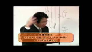 平本式 皮膚科虎の巻＜上巻＞ サンプル動画  臨床医学チャンネルCareNeTV [upl. by Shore]