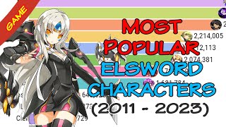 Most Popular Elsword Characters 2011  2023  Which Character is the most popular [upl. by Appleton]