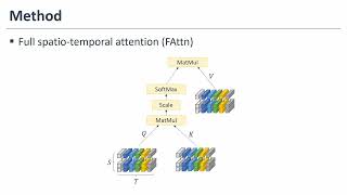 STARTransformer A Spatiotemporal Cross Attention Transformer for Human Action Recognition [upl. by Llednahc]