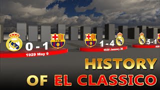 el clasico  hala madrid  visca barca  real madrid  barcelona  ел класико  барселона  реал [upl. by Vitus971]