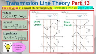 Tx Line Part 13 Understand Lossless Transmission Lines Special Case of Open Circuit Termination [upl. by Theone439]