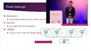 VirtioVhost Status Quo and NearTerm Plan  Zhihong Wang [upl. by Antonia]