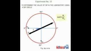 To determine the value of dip in the laboratory using a dip circle [upl. by Harewood]