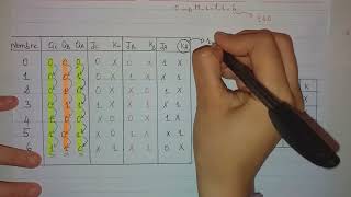 Compteur synchrone modulo 7 cycle incomplet [upl. by Notserp446]