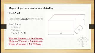 HVAC  Plenum Box Sizing [upl. by Gibbs]