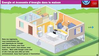 Consommation dénergie et économie dénergie dun logement  Technologie 6E [upl. by Niles]