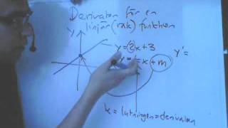 Matematik 3c C Derivata för linjära funktionerwmv [upl. by Fredia]