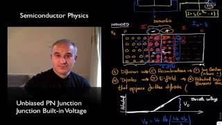 Unbiased PN Junction Junction Builtin Voltage [upl. by Lussi886]