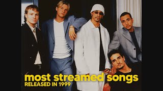 top 30 most streamed songs released in 1999 [upl. by Vickey]