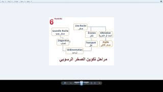 partie 1 résumé géologie الملخص اللي خلاني نتحصل على 175 [upl. by Enilorak147]