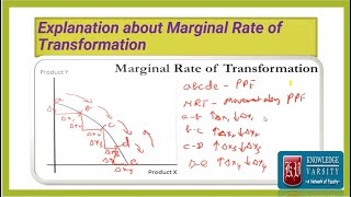 Explanation about Marginal Rate of Transformation [upl. by Butcher492]