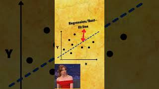 Regression Metrics Mean Squared Error MSE Explained [upl. by Enimasaj]