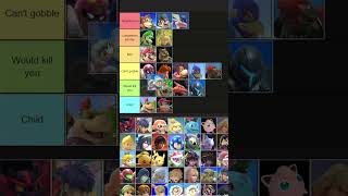 Ranking how good the fighters from Super Smash Bros Ultimate are at giving head Tier List 4 shorts [upl. by Grega]