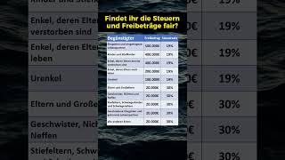 Steuern und Freibetrag bei der Schenkung [upl. by Nalrah]