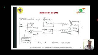 Quadrature Amplitude Modulation [upl. by Evadnee605]