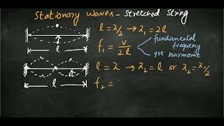 Stationary Waves in a Stretched String [upl. by Kari]