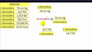 Magnitudes y Unidades Conversion [upl. by Aynek]