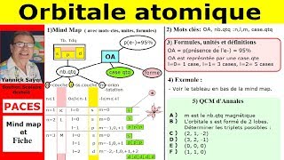 Orbitales atomiques s p d  Chimie facile en PASS médecine  LAS et Paces [upl. by Ayihsa299]