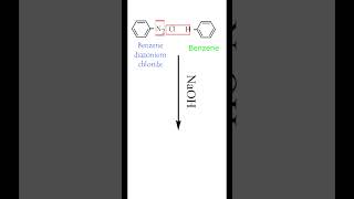 Gomberg Reaction  Replacement by Aryl group in Benzene diazonium chloride  Biphenyl  Class 12 [upl. by Ecyned]