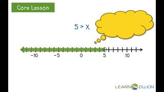 Graph an inequality [upl. by Rozalin]