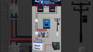 ONGRID SOLAR SYSTEM solar energy hydrogen solar panel [upl. by Rothenberg]