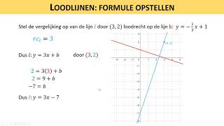 Vergelijking van loodlijn door punt [upl. by Whitman]