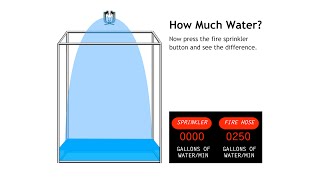 HFSC How Much Water US [upl. by Theola]