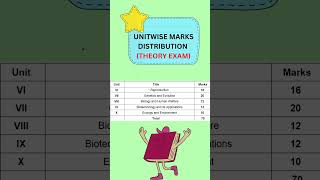 Marking Scheme of CBSE Biology Theory Paper biologyclass12 2025boardexam cbseboard prepbiology [upl. by Hubsher]