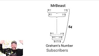 MrBeast Hits Grahams Number Subscribers [upl. by Merrie802]