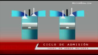 ciclo atkinson cómo funcion [upl. by Hillell657]