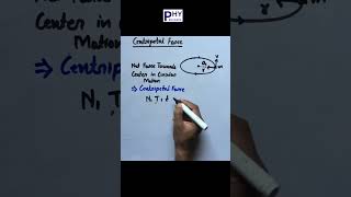 Centripetal Force physics jeemains neet class11 cbse [upl. by Musser167]