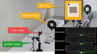 Physik Optik Experiment Beugung am Einfachspalt Interferenz [upl. by Enila604]