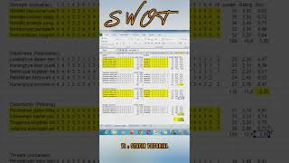 Tutorial Analisis SWOT swotanalysis swot QSPM excel statistics [upl. by Frangos]