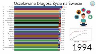 Średnia Długość Życia na Świecie [upl. by Aneala]