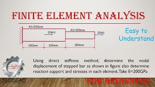 Finite Element Method 1D Problem with simplified solution Direct Method [upl. by Noelle44]