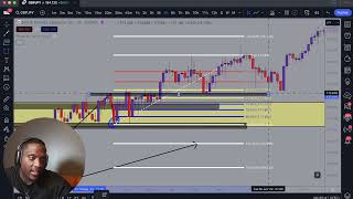 Drewize Banks GJ GBPJPY strategy [upl. by Siladnerb]