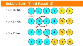 Bubble Sort with animation [upl. by Calli3]