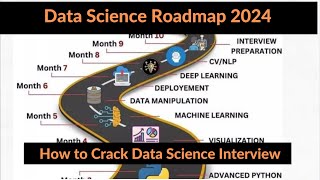 Data Science Roadmap 2024  How to become a Data Scientist in 2024  Logicmojo Data Science [upl. by Nevada]