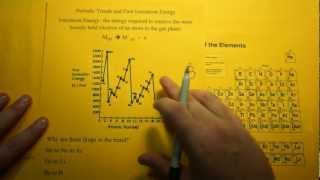 Periodic Table Trend in Ionization Energy [upl. by Laurianne385]