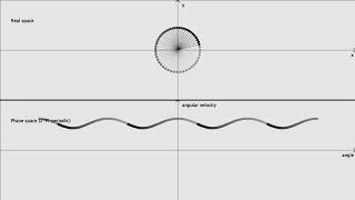 Pendulum in phase space [upl. by Stoller]