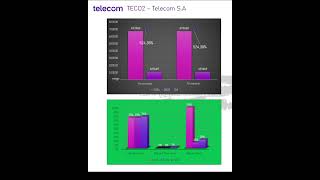 TECO2  Telecom Argentina SA  1T 2024 shorts [upl. by Janessa140]