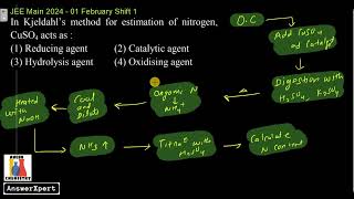 In Kjeldahl’s method for estimation of nitrogenCuSO4 acts as [upl. by Atteuqaj]